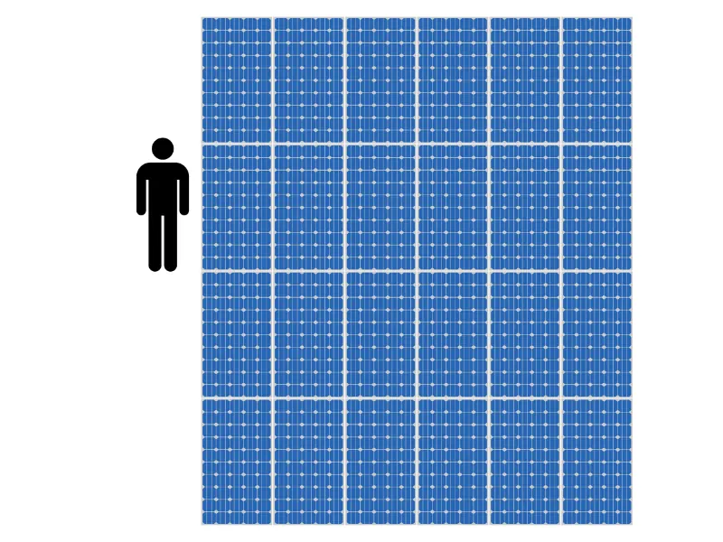 10kWs worth of solar panels compared to a person.