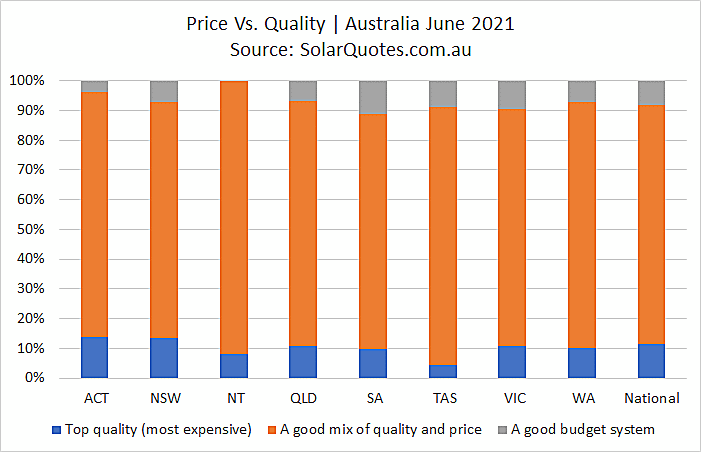 solar power system price and quality june 2021
