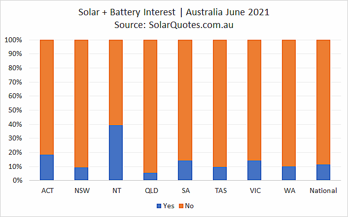 solar battery storage june 2021