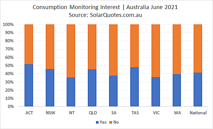 solar monitoring june 2021