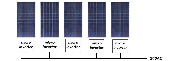 Microinverter system configuration.