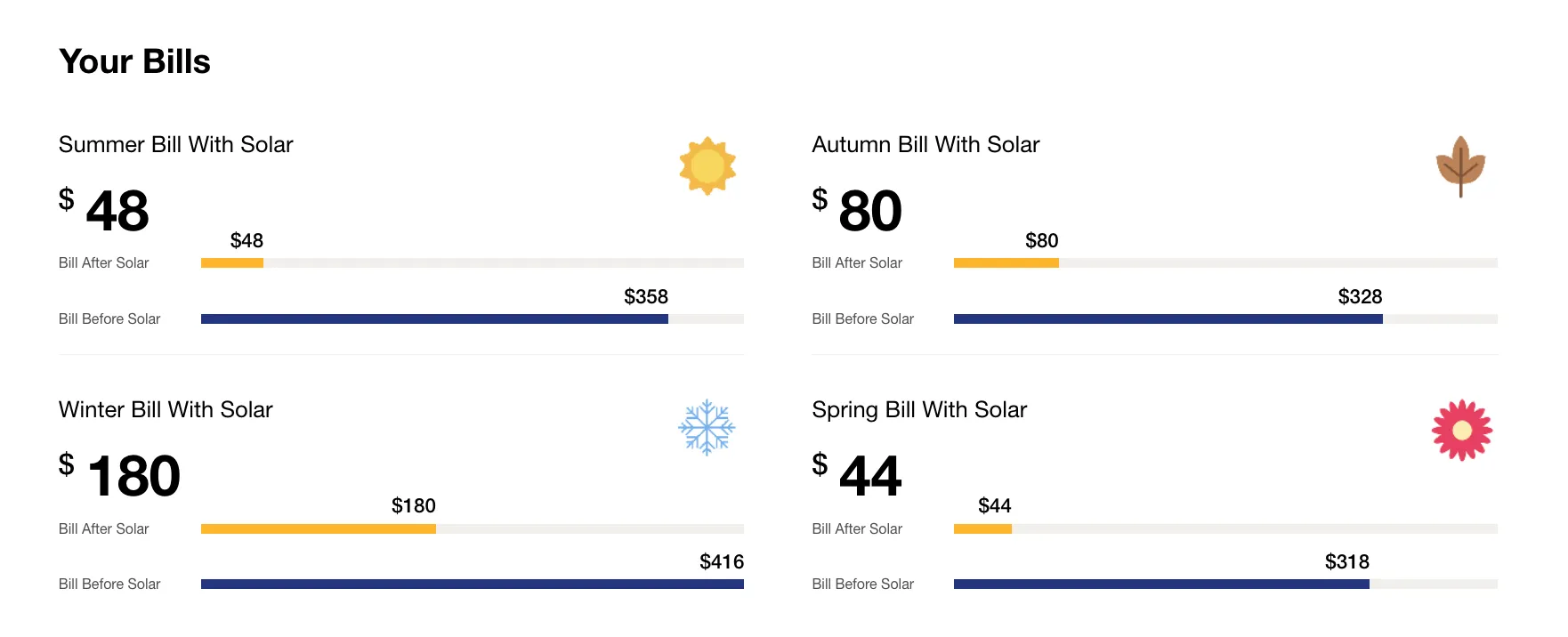 solarquotes-solar-calculator-results