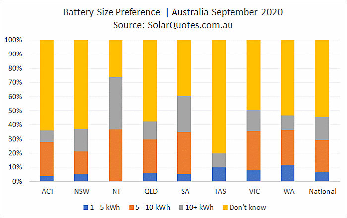 Choice battery size