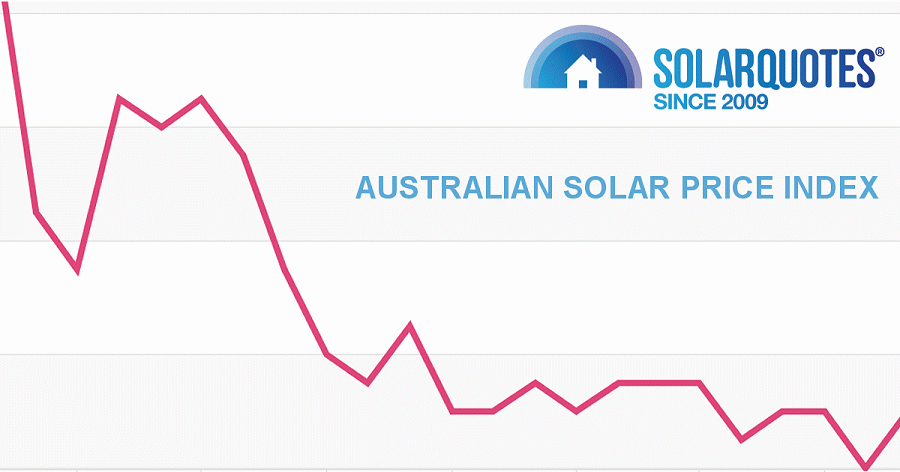 Australian Solar Price Index - July 2022